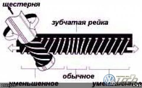 Регулировка зубчатой рейки