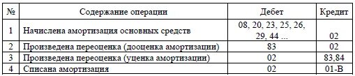 4 движение основных средств. 4 движение основных средств