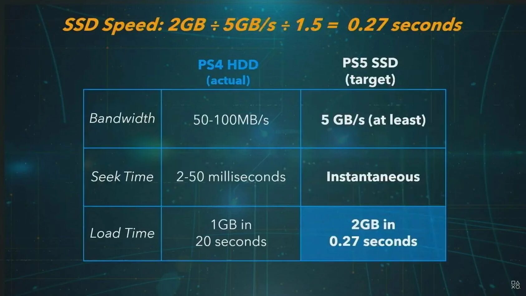 Память на пс 5. Ps5 характеристики. Технические характеристики зы5. SSD для ps5. Технические характеристики ps5.