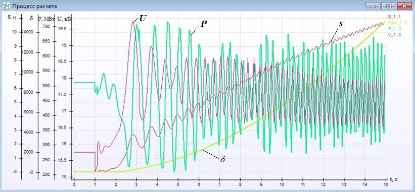 Динамическая устойчивость при трехфазном кз. Статическая устойчивость синхронного генератора. Стабильность генератора. Стабильность генератора. Зону статической устойчивости генератора.