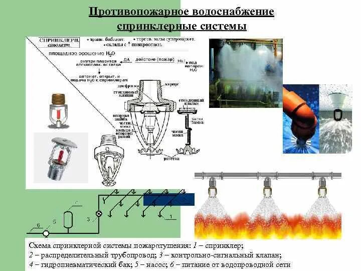 ПожКонтрольСервис, противопожарные системы, Новый пр., 8, Тольятти - Яндекс Карт