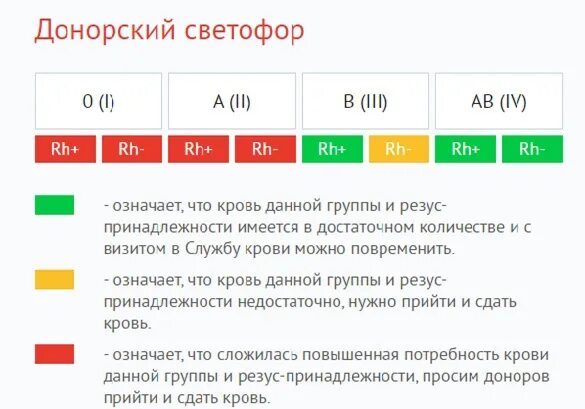 Донорство тюмень. Донорский светофор. Донорский светофор Алмазова. Светофор донора Красноярск. Донорский светофор Склифосовский.