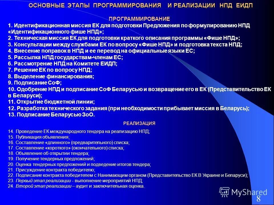 Последовательность этапов программирования:. Основные этапы программирования. Технологии программирования. Этапы развития программирования. Основные этапы развития технологии программирования.