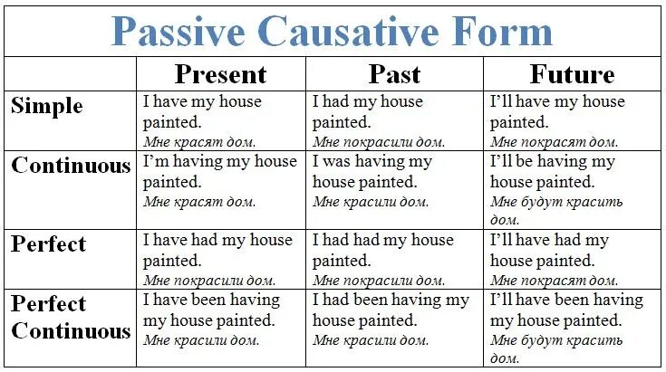 Forms translate