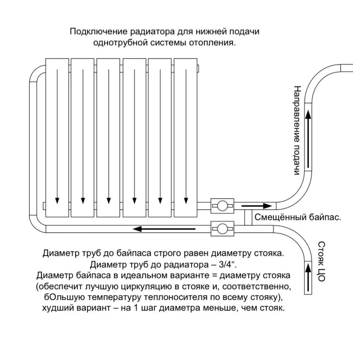 Схема подключения батарей отопления снизу. Батарея отопления радиаторы схема подключения. Схема подключения батареи снизу. Подключить радиатор отопления в дом схема подключения.