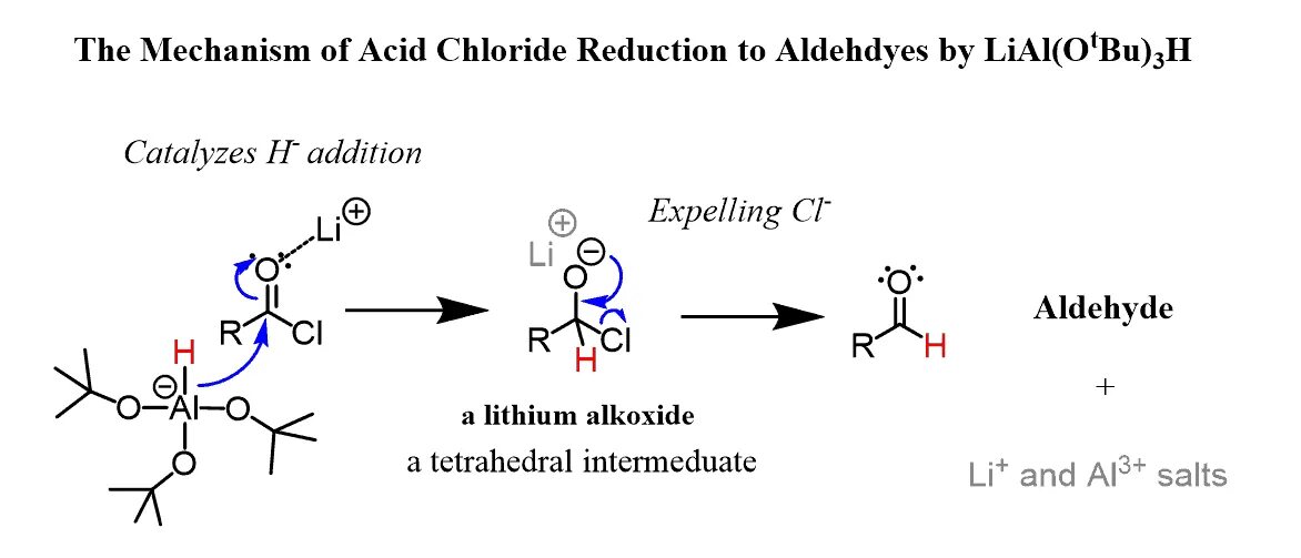 Reducing light. Aldehyde reduction. Nabh4 reduction mechanism. Acid chloride. Нитрил lialh4.