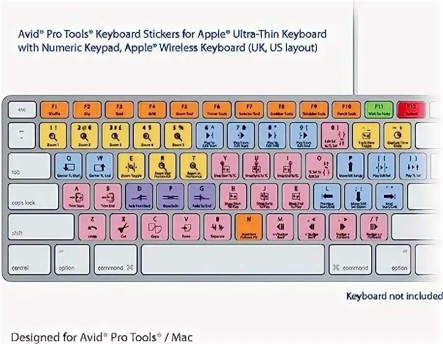 Keyboard tool. Don&#039;t allow keyboard focus.