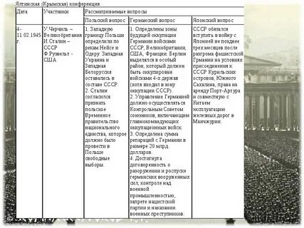 Мирные конференции второй мировой