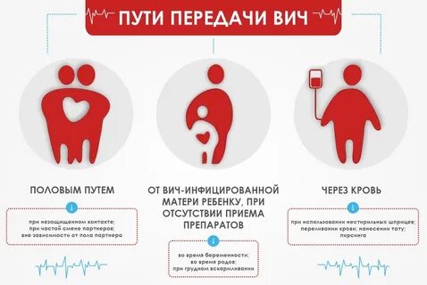 Инфицирование вирусом иммунодефицита человека как передается