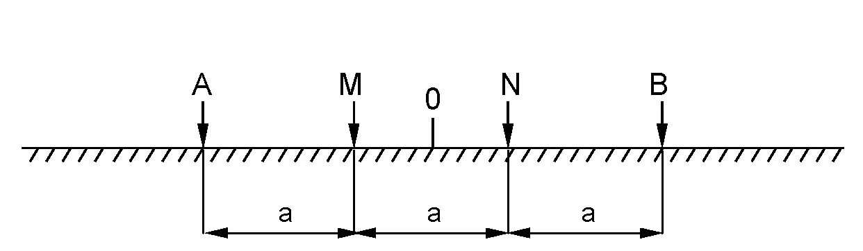 Симметричная установка. Симметричная установка. Электроразведка электропрофилирование. Симметричная установка. Зеркальная симметрия относительно координатных плоскостей.