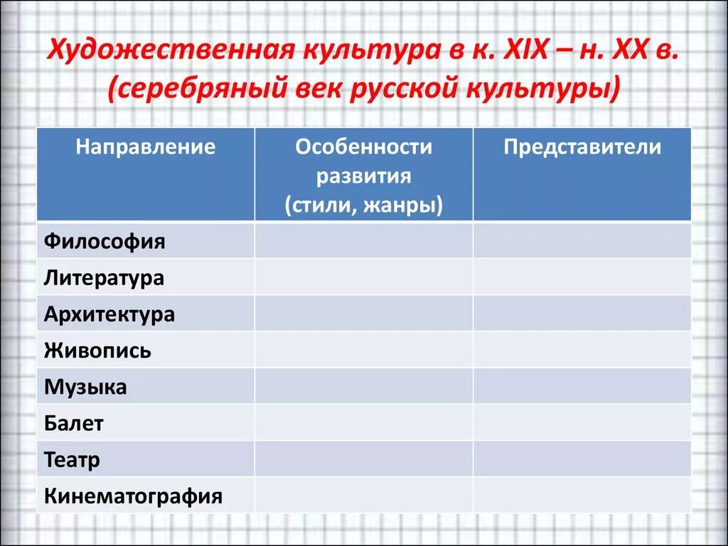 Серебряный век российской культуры таблица 9. Культура серебряного века таблица. Русская культура серебряного века таблица. Культура серебряного века таблица по истории. Серебряный век русской культуры таблица.