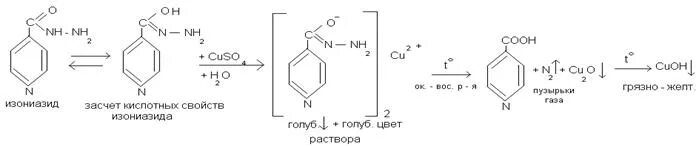 Медь подлинность. Изониазид с сульфатом меди реакция. Изониазид реакции подлинности с сульфатом меди. Изониазид с сульфатом меди. Изониазид реакции подлинности.