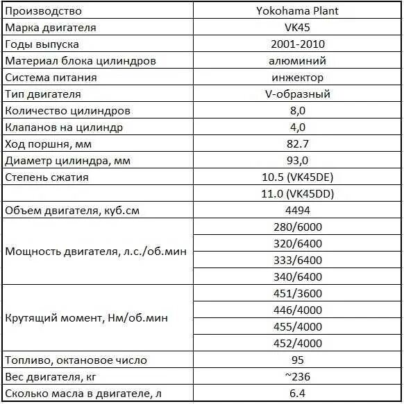 Двигатель д 245 объем масла в двигателе. Вес ДВС Д 245. Объем масла в двигателе д 245. Д-245 двигатель объем масла в двигателе д 245.