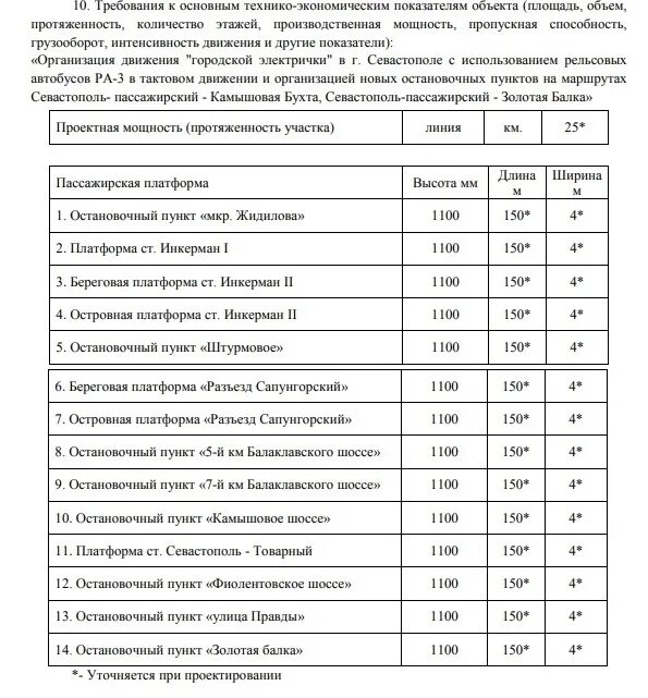 Расписание 92 автобуса инкерман. Севастополь городская электричка маршрут. Городская электричка Севастополь схема. Маршрут электрички Севастополь. Проект электрички в Севастополе.