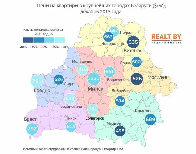 Сколько в белоруссии квартир. Регионы Беларуси. Сколько стоит квартира в Белоруссии. Цены на квартиры в 2015 году. Сколько стит квартира в Беларуси.
