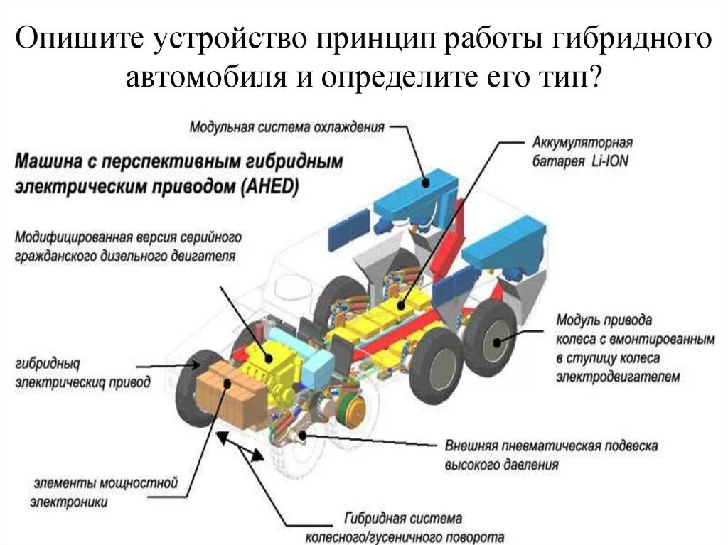 Типы гибридных установок