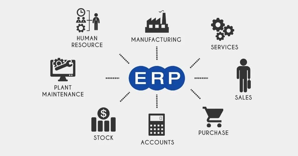 Планирование ресурсов erp. Системы планирования ресурсов предприятия erp (enterprise resource planning).. erp картинки. erp система логотип. erp система для малого бизнеса.