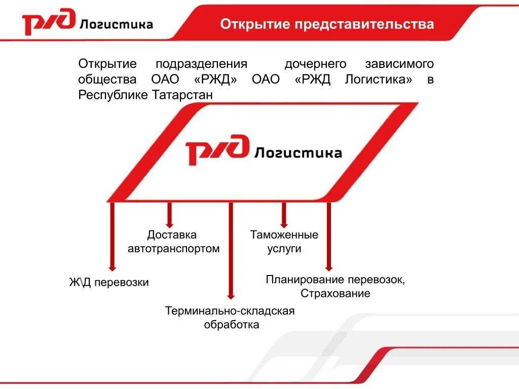 Структурные предприятия РЖД. ОАО РЖД логистика. Услуги ОАО РЖД. РЖД презентация. Дочерние общества ржд