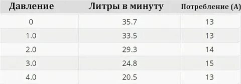 8 бар в литрах