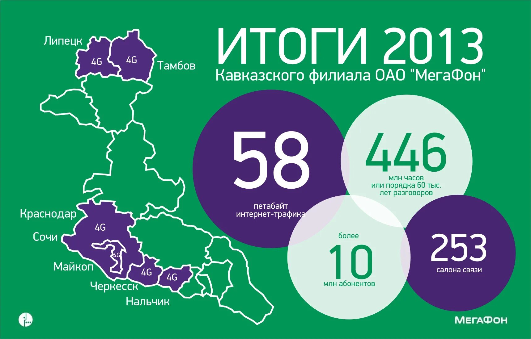 Нужен телефон мегафона. МЕГАФОН. МЕГАФОН регионы. Абоненты МЕГАФОН. МЕГАФОН Центральный филиал.