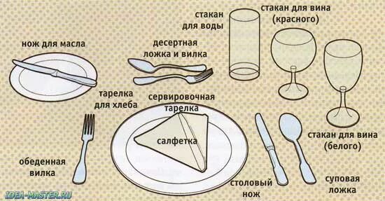 Правильная столовая ложка. Правильная сервировка стола для детей. Правильная сервировка вилки и ножа. С какой стороны кладут вилку ложку и нож. Правильная сервировка приборов на столе вилки ложки.