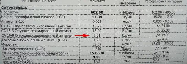 Са 72 4 у мужчин. Показатели анализа са 19-9 в норме. Норма онкомаркеров РЭА И са 19 9. Показатели онкомаркеров са 19-9. Кровь на онкомаркеры РЭА И са 19-9.