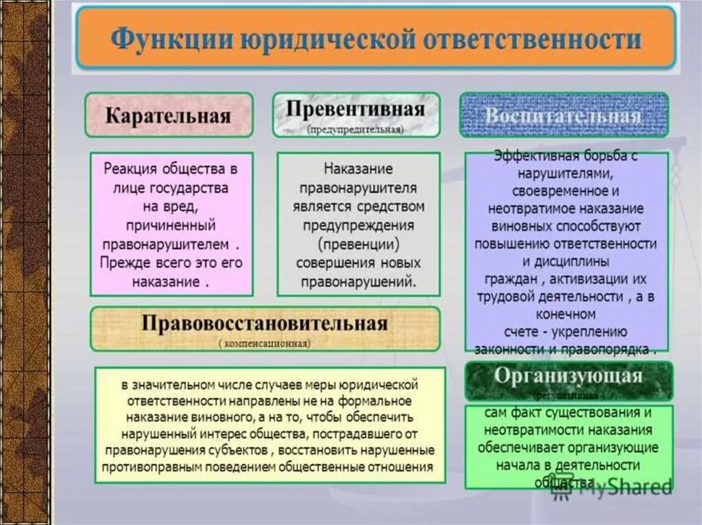 Две формы вины административного правонарушения. Формы вины. Формы вины правонарушения таблица. Виды правонарушений таблица. Виды правонарушений.