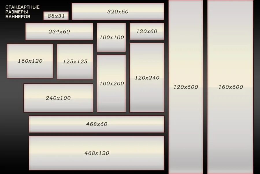 Размер баннера для сайта. Размеры баннеров. Размер рекламного баннера. Стандартные Размеры баннеров. Расширение страницы сайта
