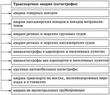 Основные факторы транспортных катастроф
