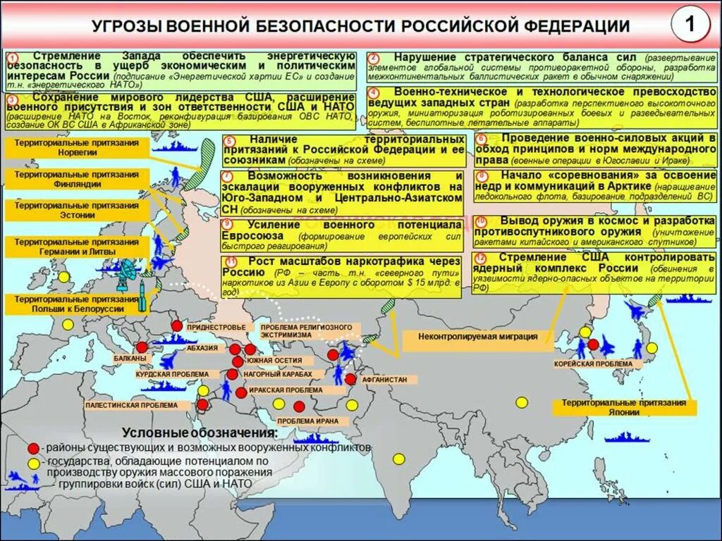 Угрозы военной безопасности РФ. Угрозы военной безопасности России схема. Система военных угроз безопасности РФ. Основные угрозы военной безопасности Российской Федерации. Западное стратегическое направление