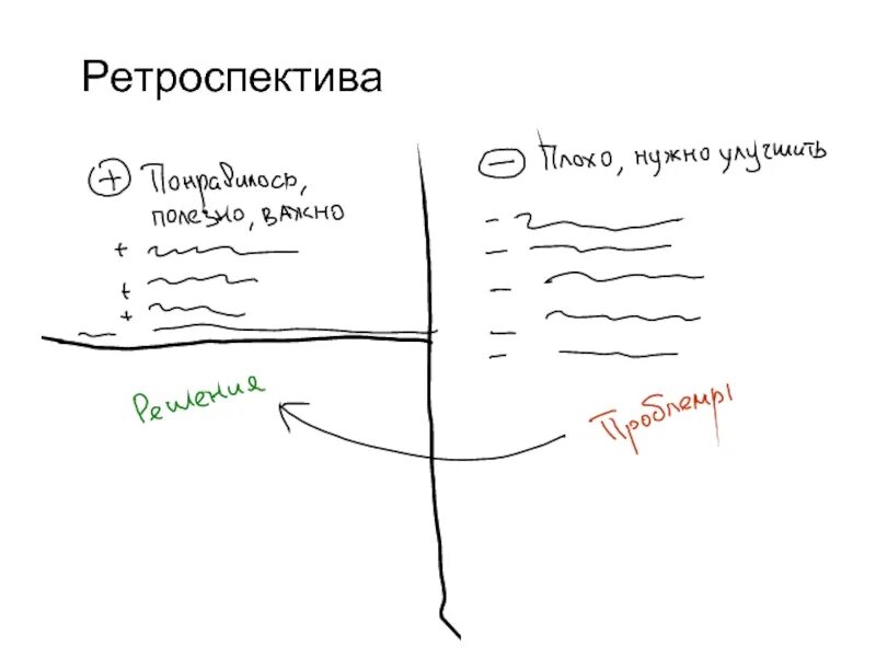Вопросы для ретроспективы скрам. Ретроспектива скрам. Ретроспектива agile спринт. Этапы ретроспективы. Ретроспективность в философии.