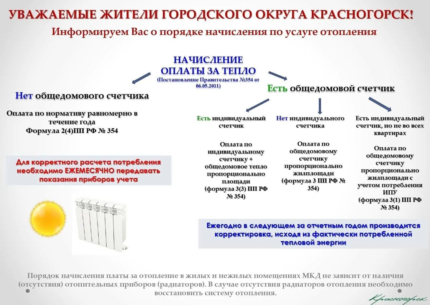 Почему делают перерасчет. Формула начисления платы за отопление. Порядок начисления платы за коммунальные услуги. Расчет за отопление по нормативу. Начисления за отопление в многоквартирном доме.