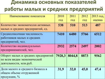 Размерные показатели