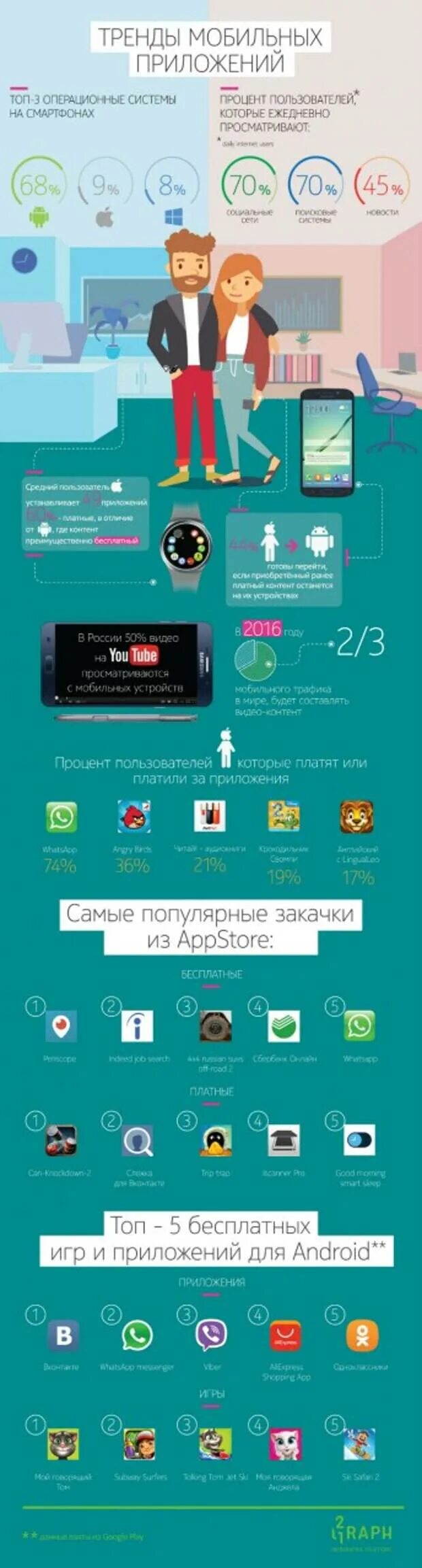 Дизайн в android studio. Бизнес приложения. Бизнес приложения. Мобильное приложение для android. Разработка мобильных приложений.