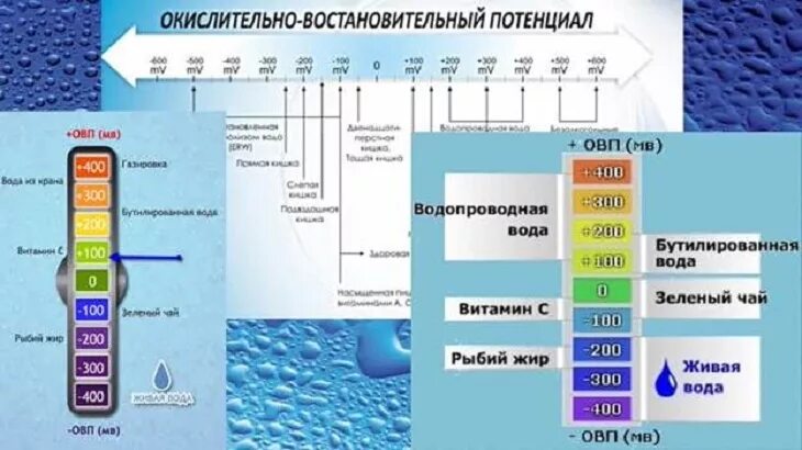 Овп рн. Таблица овп и рн воды. Овп воды норма для питьевой воды. Овп рн. Таблица orp овп воды.