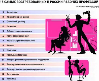 Какая работа подходит девушке