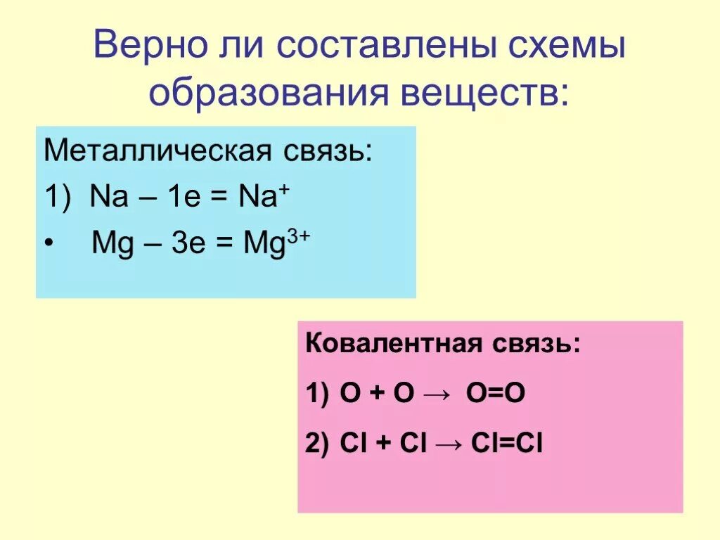 Mg химическая связь. Ионная химическая связь mg3n2. Mg(oh)2 + магнезон. Определить вид химической связи mg. Тип химической связи mg oh 2.
