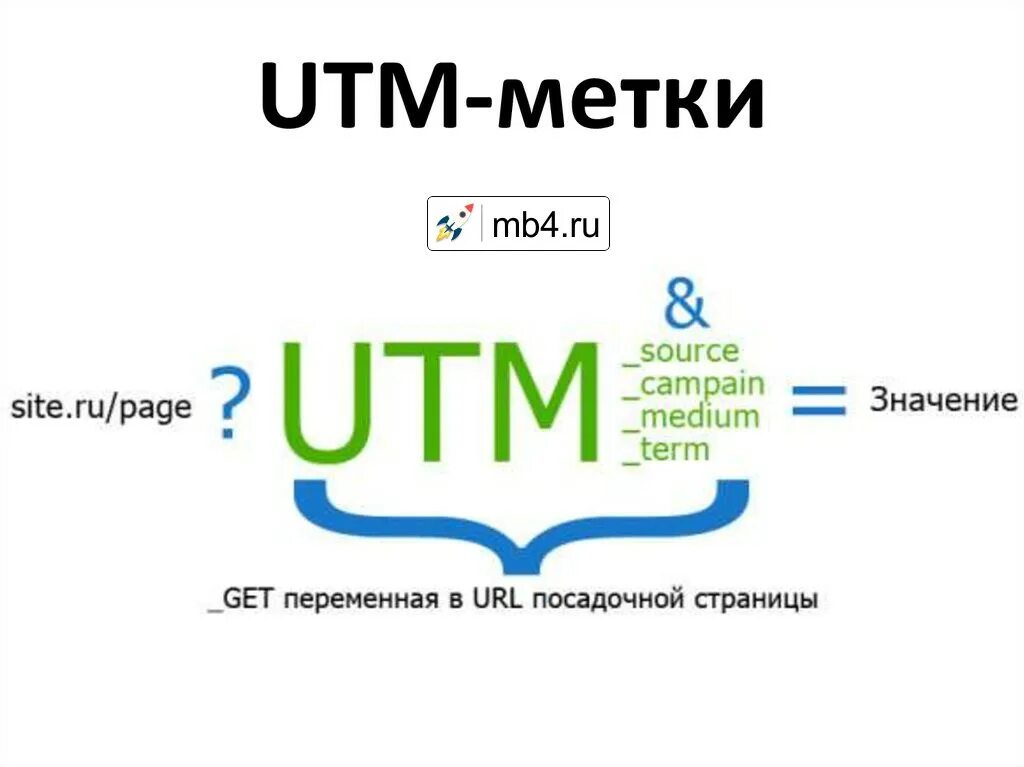 ЮТМ метка. Utm метки. УТМ метки. Utm метка как выглядит.