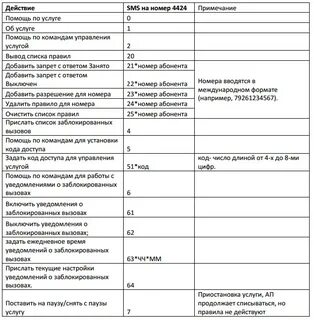 Мтс коды команд