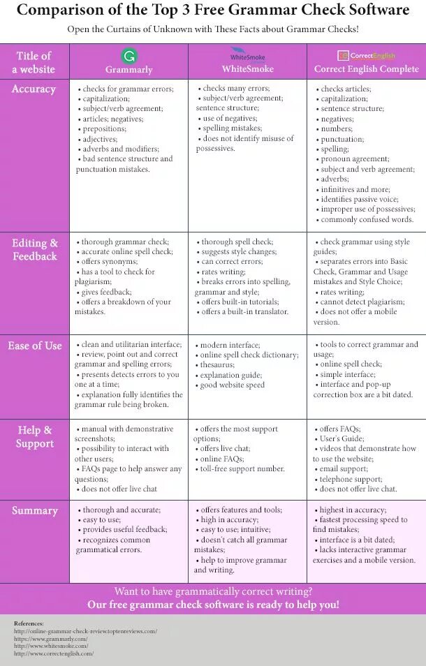 Complete the words in the sentences номер 2. Grammar correct sentences. Grammar correct sentences. Used to упражнения. Grammar correct sentences.