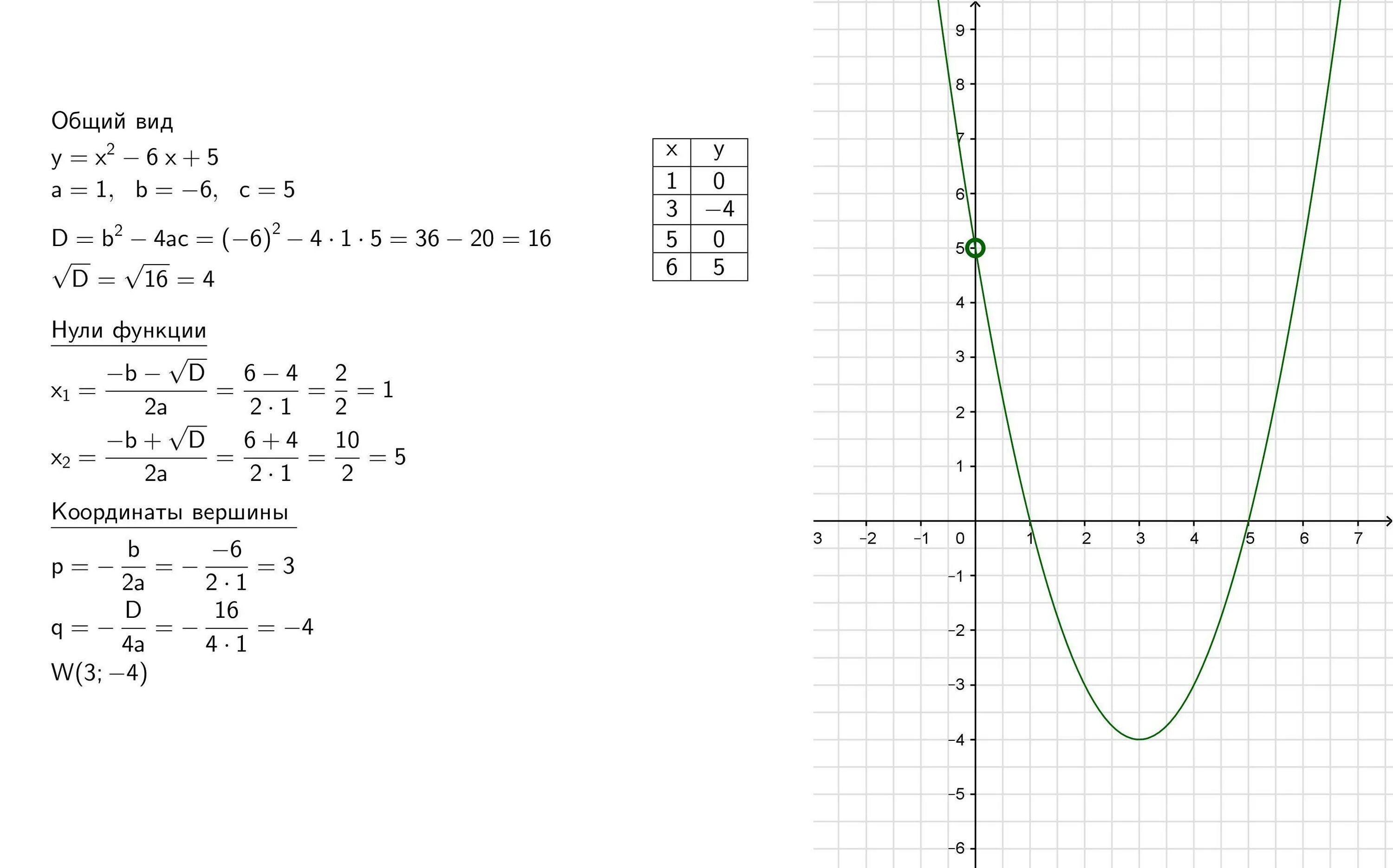 У 6 Х график функции. У 3х 2 график функции. Построить график функции у 6/х. Построить график функции у=3х-5. 2x y 11 3x 5y 3