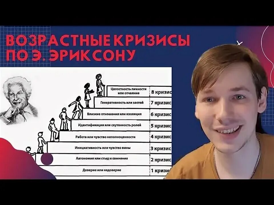 Случайные и закономерные кризисы. Гейл шихи возрастные кризисы. Возрастные кризисы автор. 8 стадий психосоциального развития по эриксону. Фазы возрастных кризисов по л.