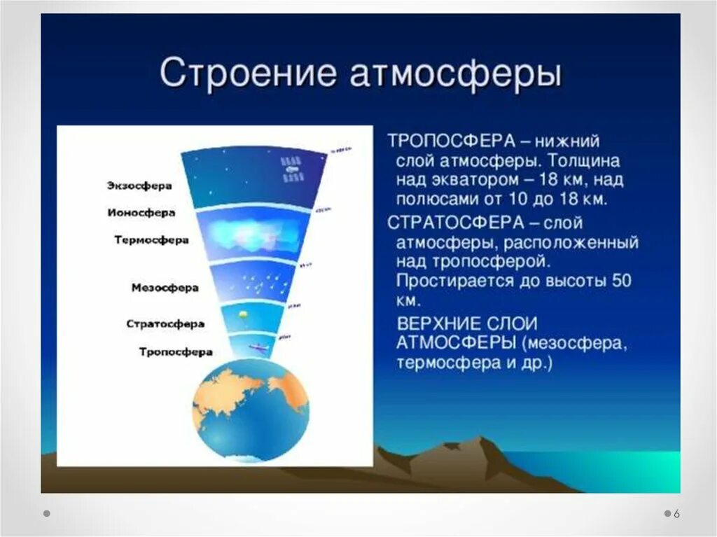 Нижний слой атмосферы. Слои атмосферы Тропосфера стратосфера. Строение атмосферы. Слои атмосфера Топосфера.