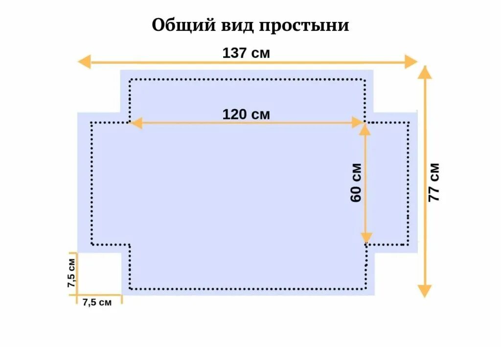 Простые на резинке сшить. Простынь на резинке 60х120 выкройка. Выкройка простыни на резинке на матрас 120 на 60. Простынь на резинке в детскую кроватку 120 на 60 выкройка. Как сшить простынь на резинке в детскую 120 на 60.