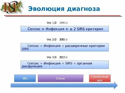 Тесты ответы по анестезиологии и реанимации