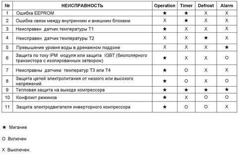 Ошибка е0
