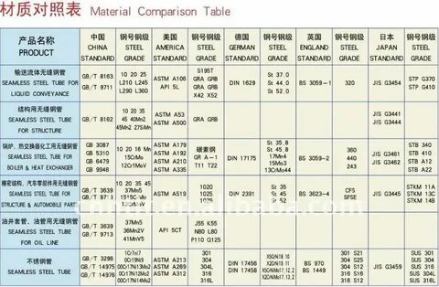 Api grade