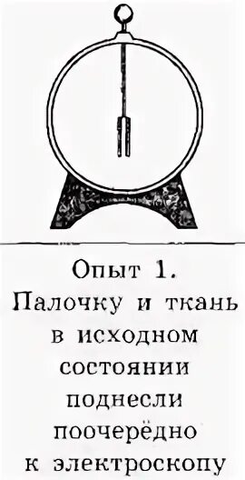 Шарик электроскопа. Учитель на уроке используя две одинаковые палочки и кусок. Учитель на уроке используя палочку кусок ткани и электроскоп. Опыт с эбонитовой палочкой и электроскопом. Учитель на уроке используя палочку кусок.