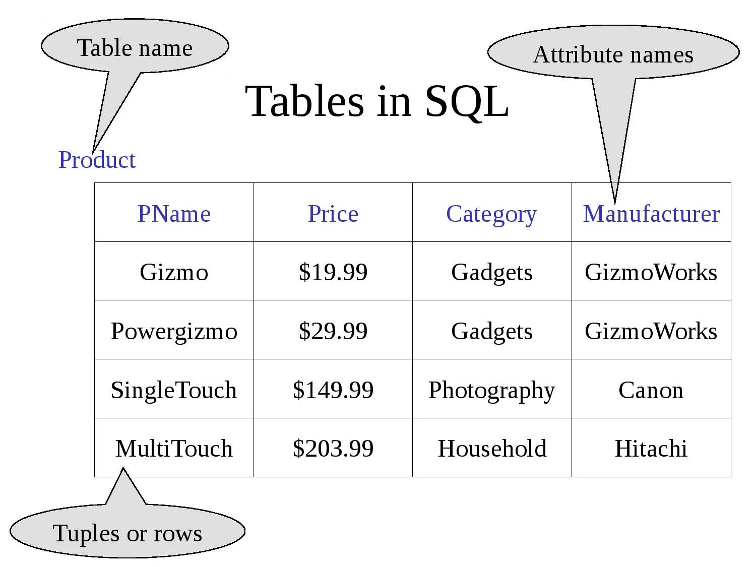 How to name table. Sql table. ms sql таблица. table in sql. sql table example.