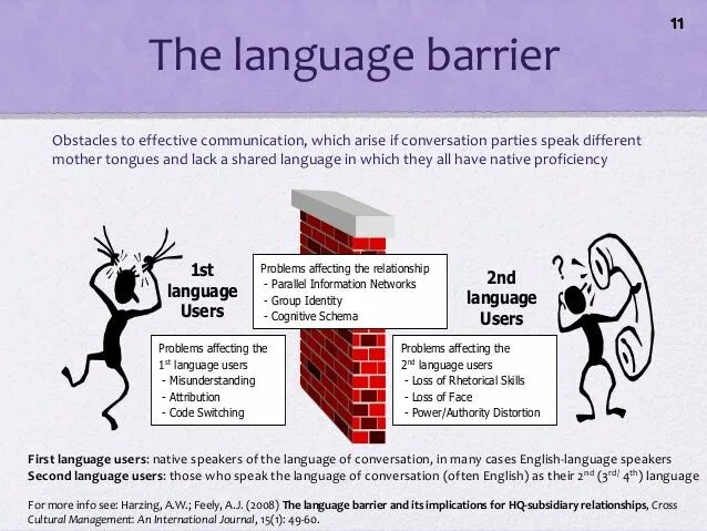 Obstacles which prevent learning languages